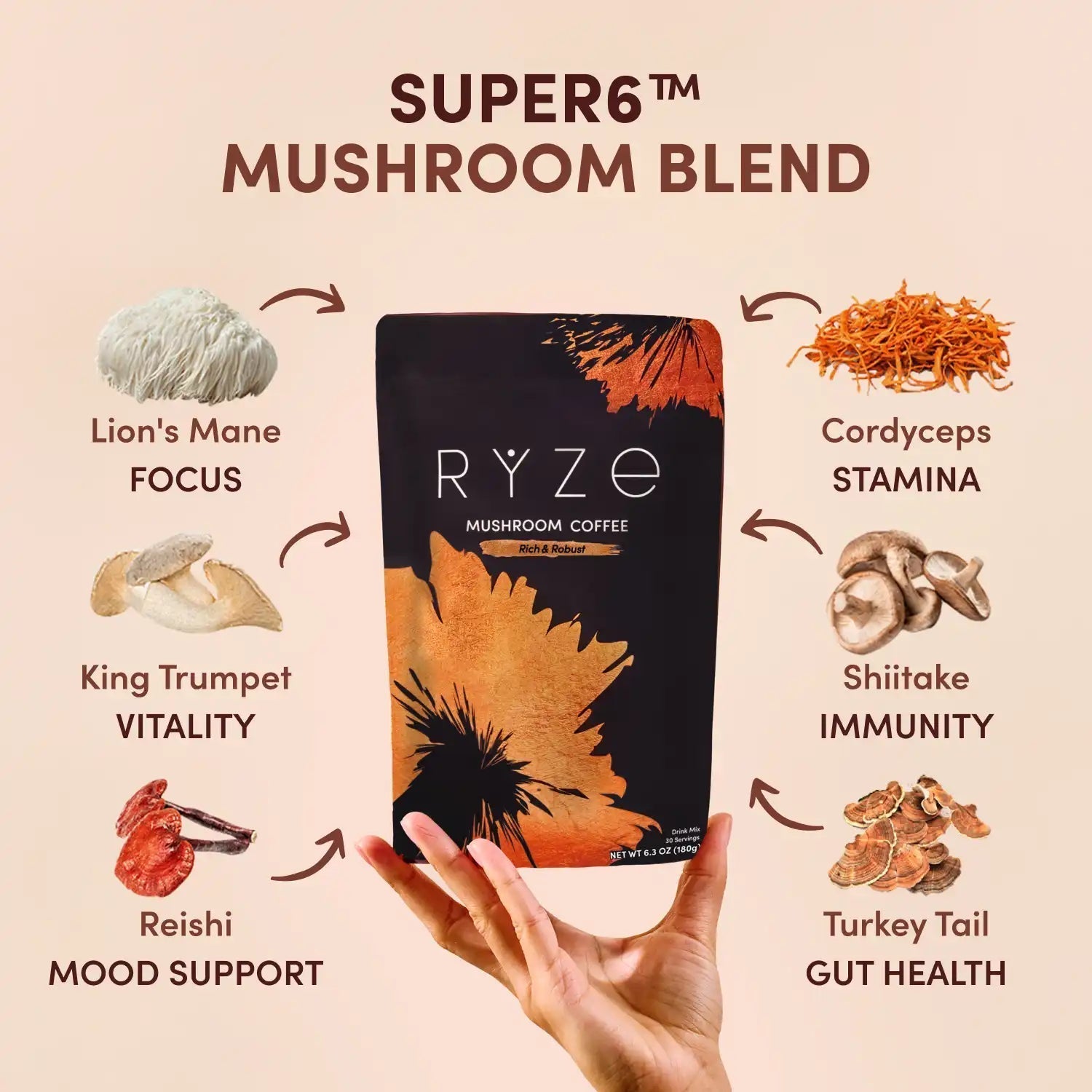 Mushroom Coffee House Blend Ritual Set - Daily Set