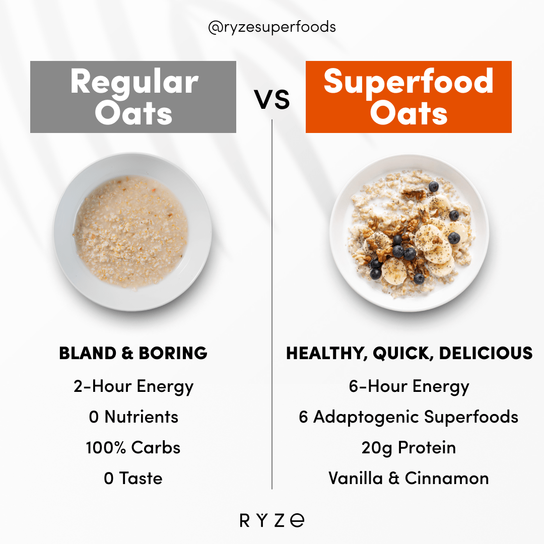Oats Pack (28 Servings) - Fresh Ready